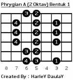 Prhygian A dalam 2 oktav bentuk 1